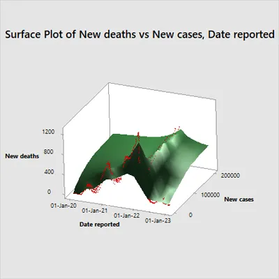 Three-dimensional view of the long-term monitoring of COVID-19 waves in Russian Federation
