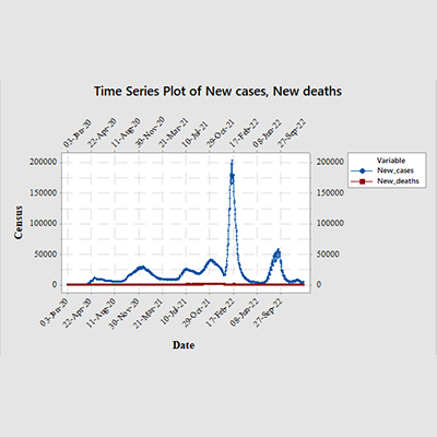 Time-series plot showing the emerging cases and deaths chronologically. Daily mortality to morbidity ratio is expressed as a daily mortality percent
