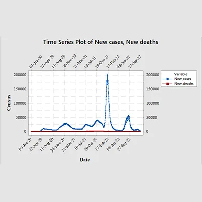 Time-series plot showing the emerging cases and deaths chronologically. Daily mortality to morbidity ratio is expressed as a daily mortality percent