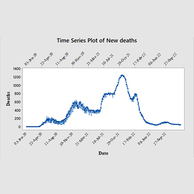 Time-series plot showing the emerging cases and deaths chronologically. Daily mortality to morbidity ratio is expressed as a daily mortality percent