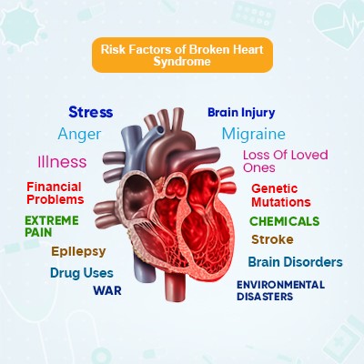 Risk Factors of Broken Heart Syndrome