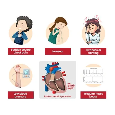 symptoms of broken heart syndrome
