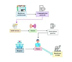 The Importance of Data Privacy and Security in Healthcare