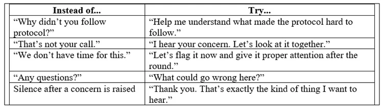 Healthcare Leadership Communication