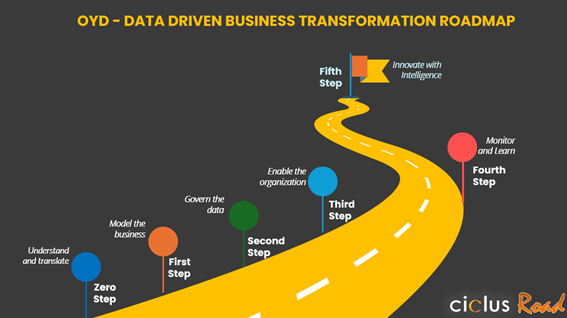  OYD Methodological Roadmap