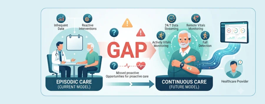 Closing the 89-Day Gap