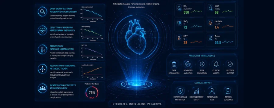 From Reactive Monitoring to Predictive Perfusion