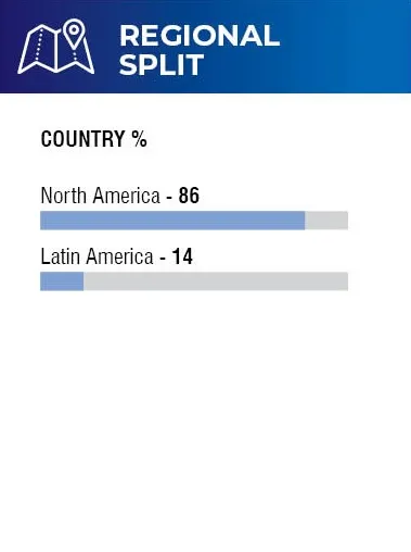 Geographical Distribution